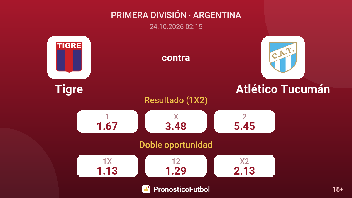 Tigre - Atlético Tucumán — cuotas