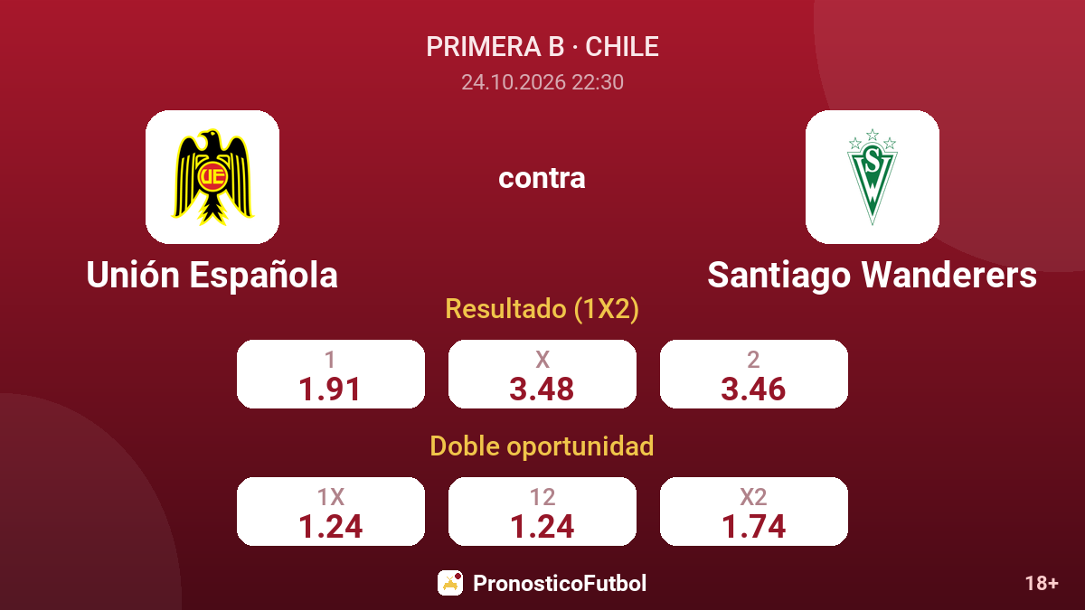 Unión Española - Santiago Wanderers — cuotas