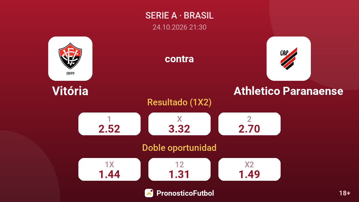 Vitória - Athletico Paranaense — cuotas