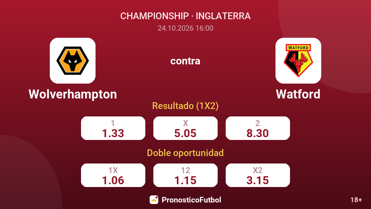 Wolverhampton - Watford — cuotas