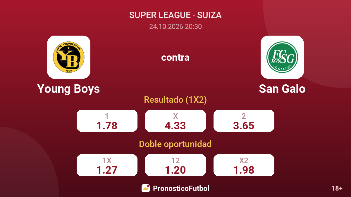 Young Boys - San Galo — cuotas
