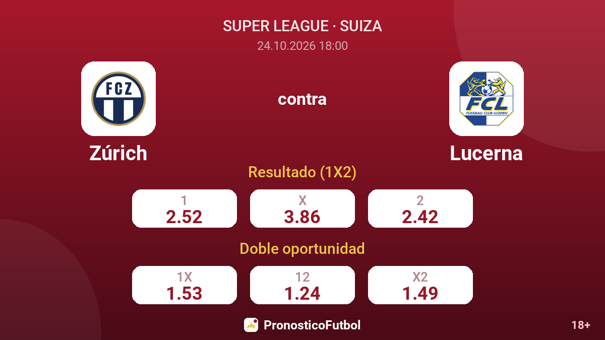 Zúrich - Lucerna — cuotas