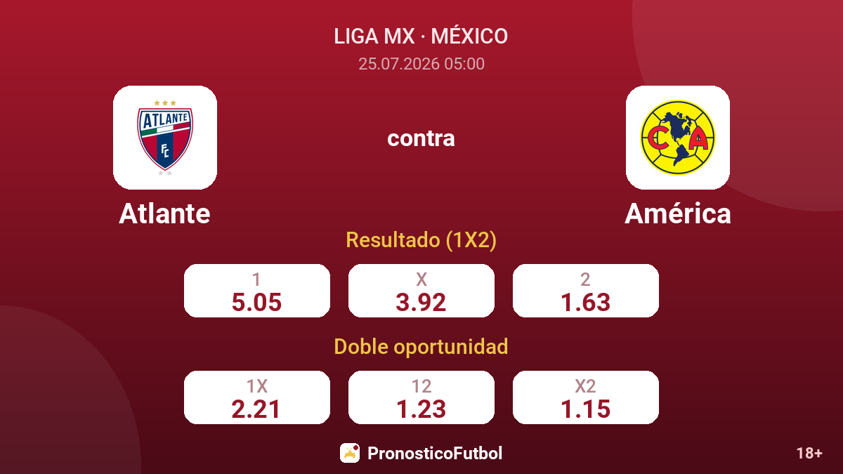 Atlante contra América — cuotas