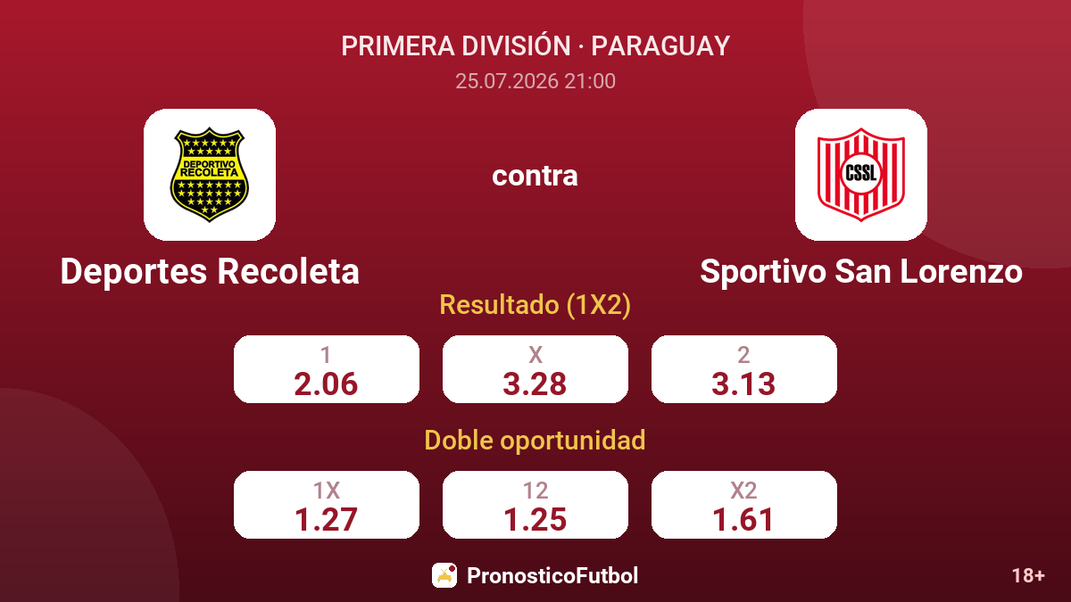 Deportes Recoleta contra Sportivo San Lorenzo — cuotas
