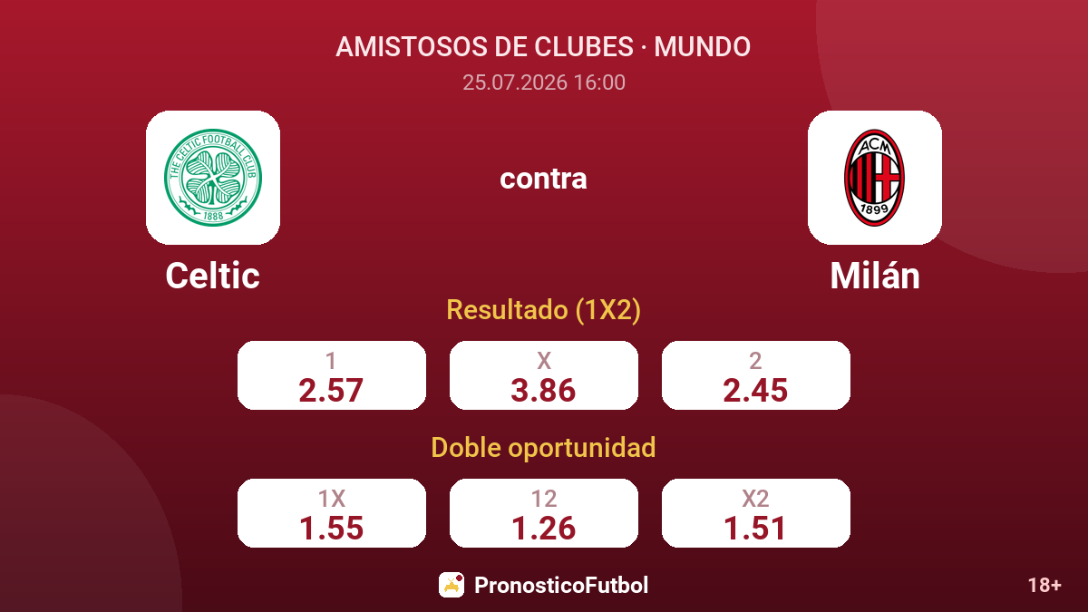 Celtic contra Milán — cuotas