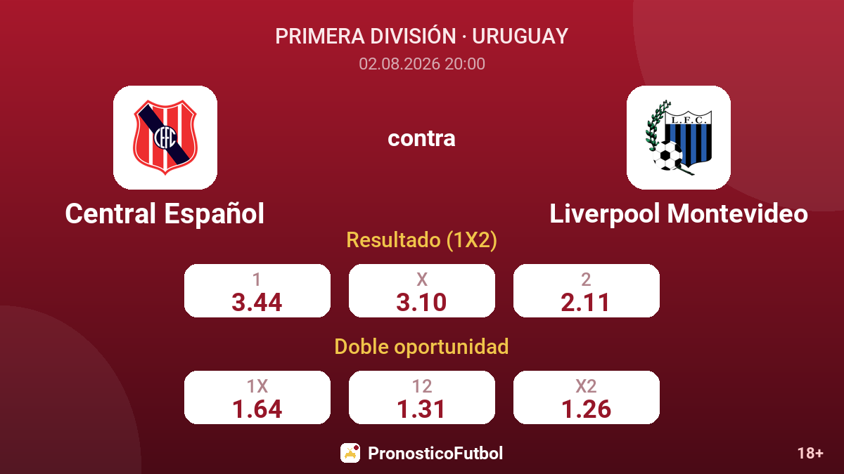 Central Español contra Liverpool Montevideo — cuotas