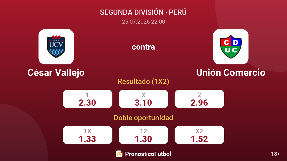 César Vallejo contra Unión Comercio — cuotas