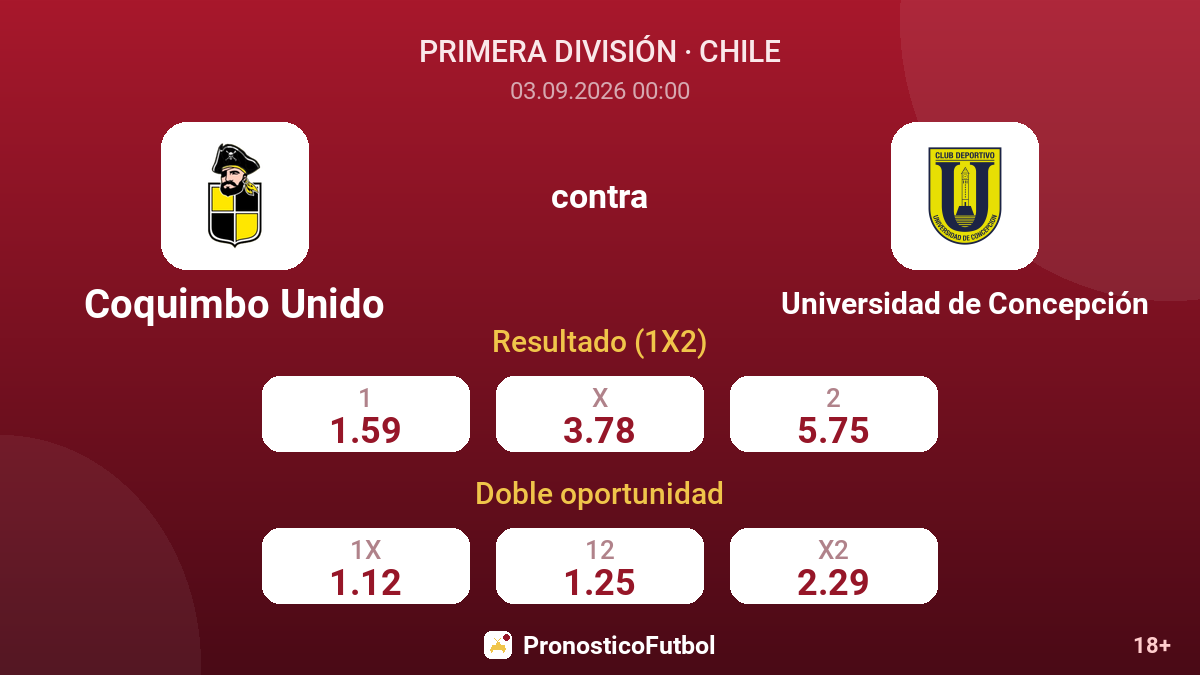 Coquimbo Unido - Universidad de Concepción — cuotas