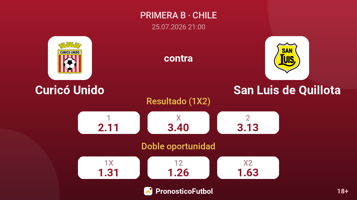 Curicó Unido contra San Luis de Quillota — cuotas