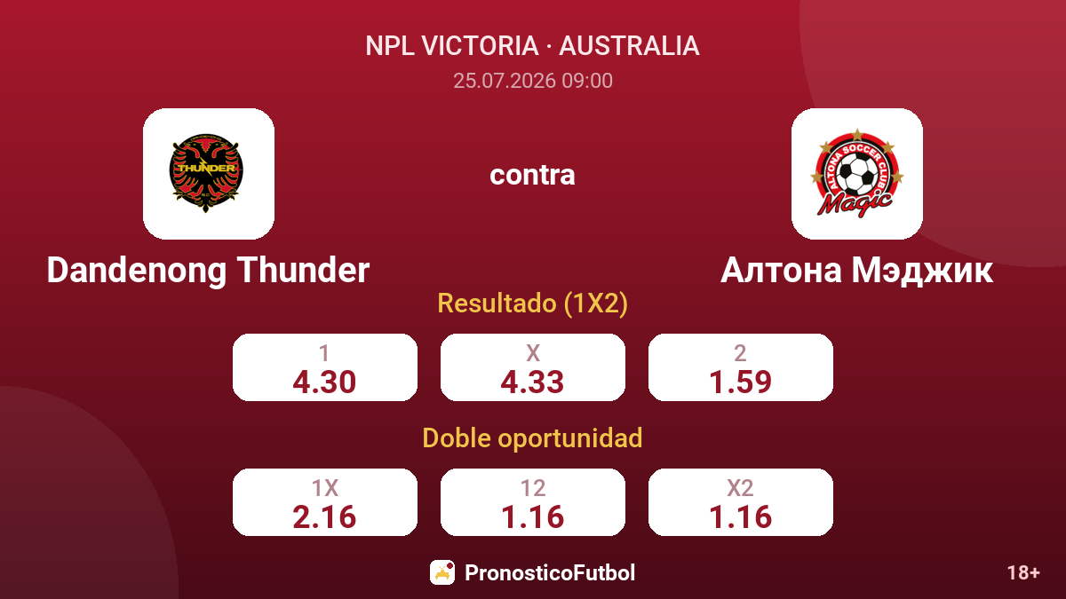Dandenong Thunder contra Altona Magic — cuotas