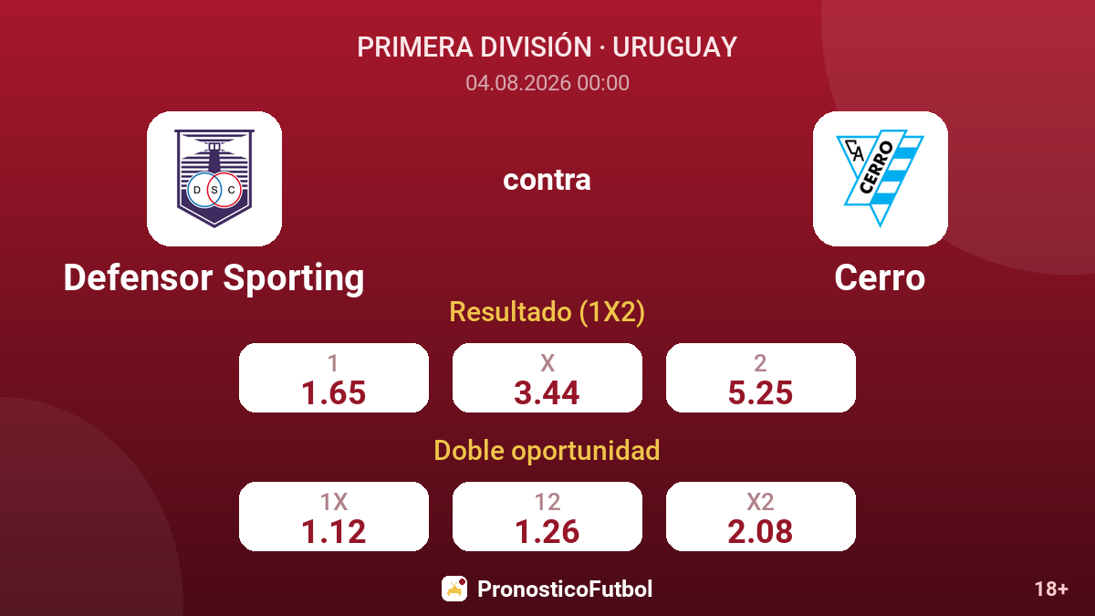 Defensor Sporting contra Cerro — cuotas