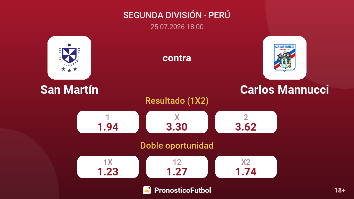 San Martín contra Carlos Mannucci — cuotas