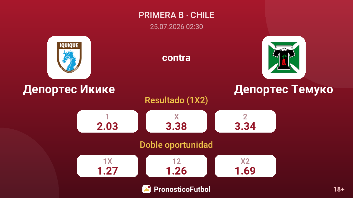 Deportes Iquique contra Deportes Temuco — cuotas