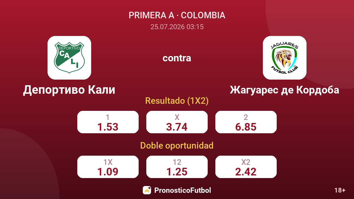 Deportivo Cali contra Jaguares de Córdoba — cuotas
