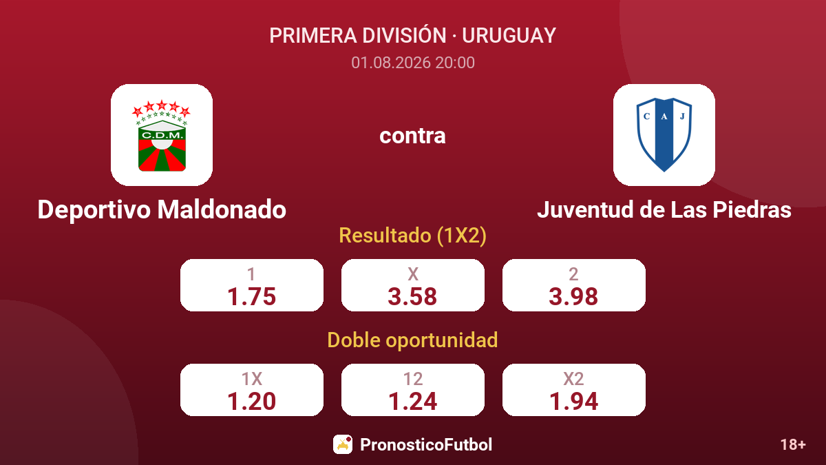 Deportivo Maldonado contra Juventud de Las Piedras — cuotas