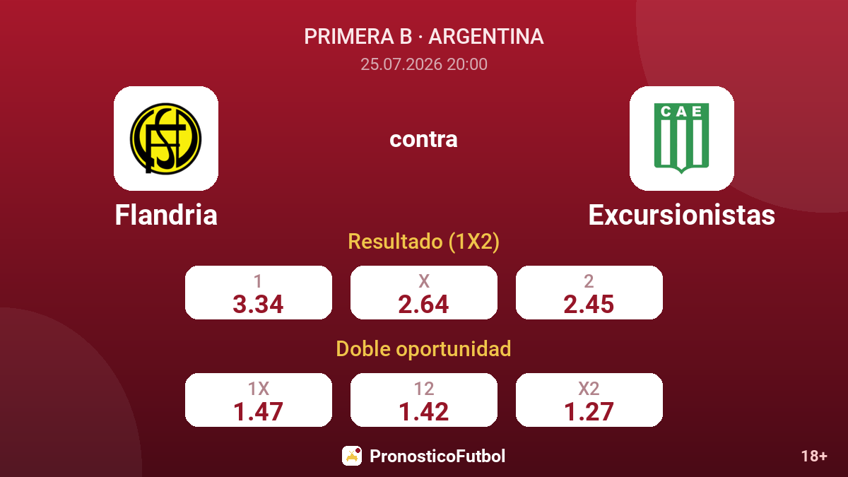 Flandria contra Excursionistas — cuotas