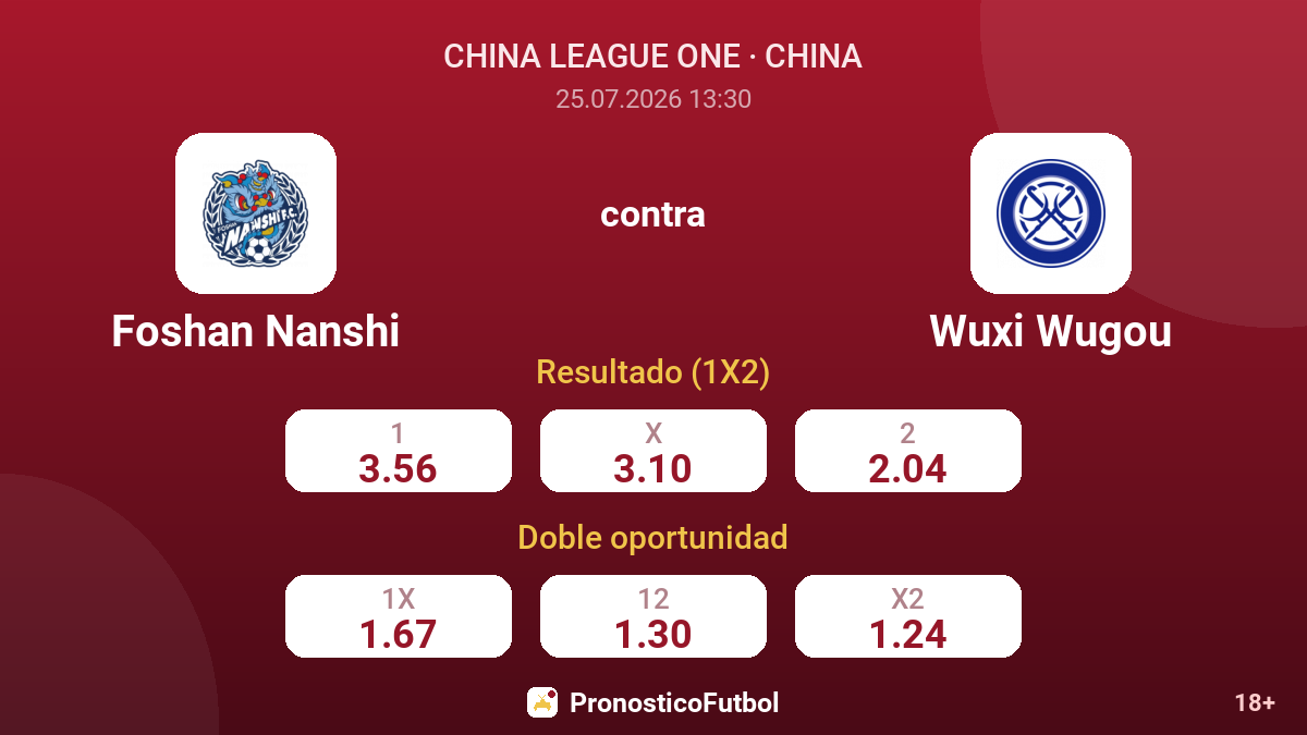 Foshan Nanshi contra Wuxi Wugou — cuotas