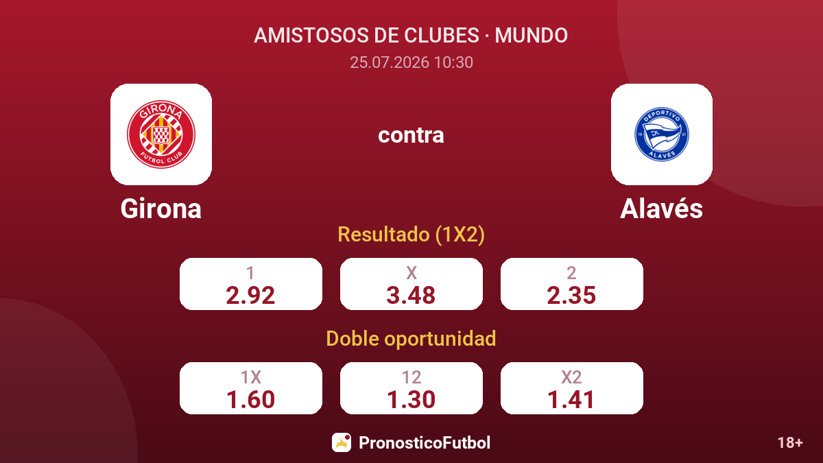 Girona contra Alavés — cuotas