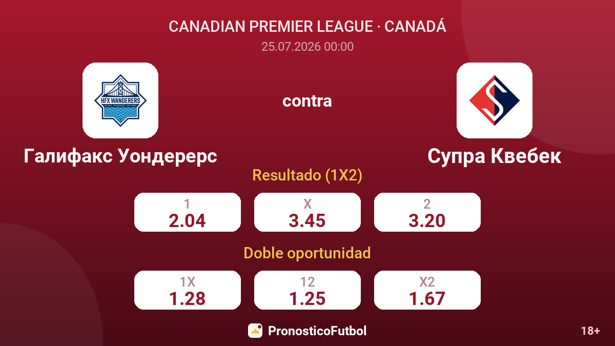 Halifax Wanderers contra Supra Quebec — cuotas
