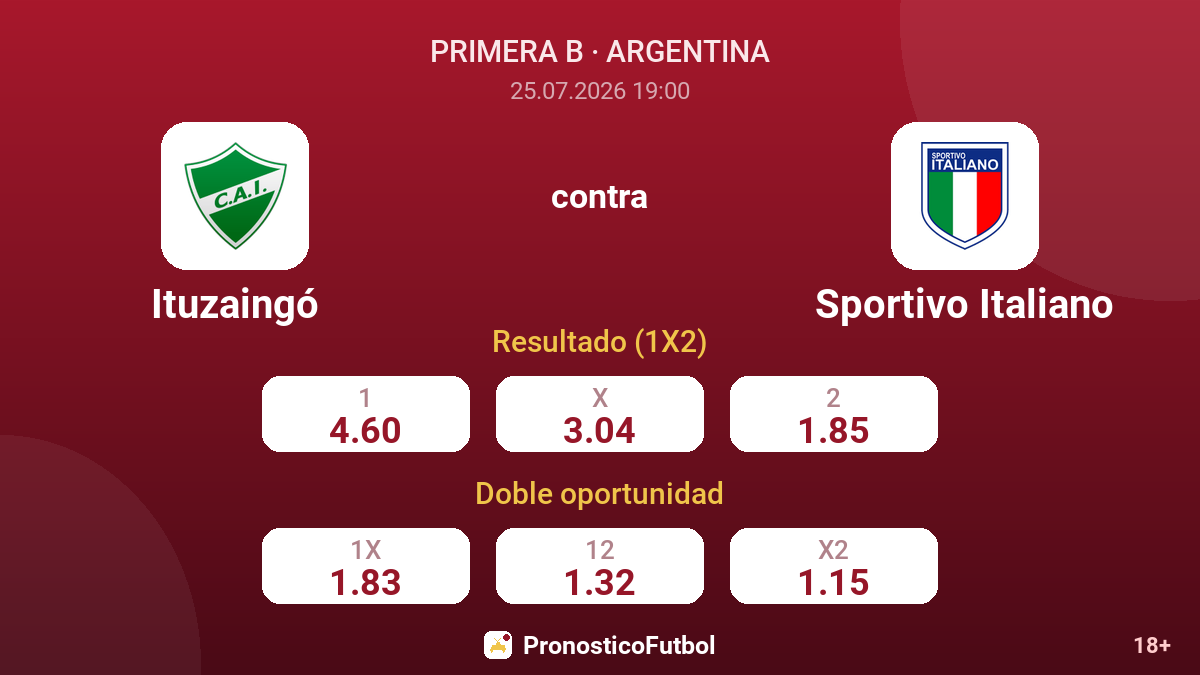 Ituzaingó contra Sportivo Italiano — cuotas