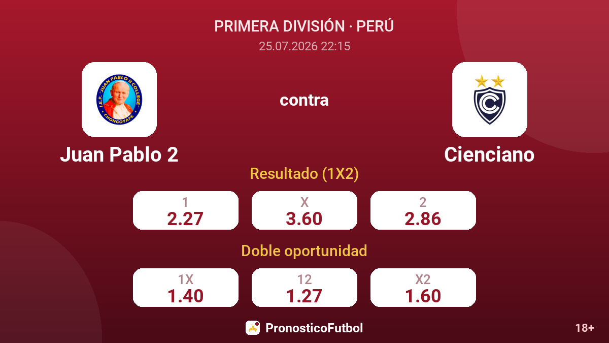 Juan Pablo 2 contra Cienciano — cuotas