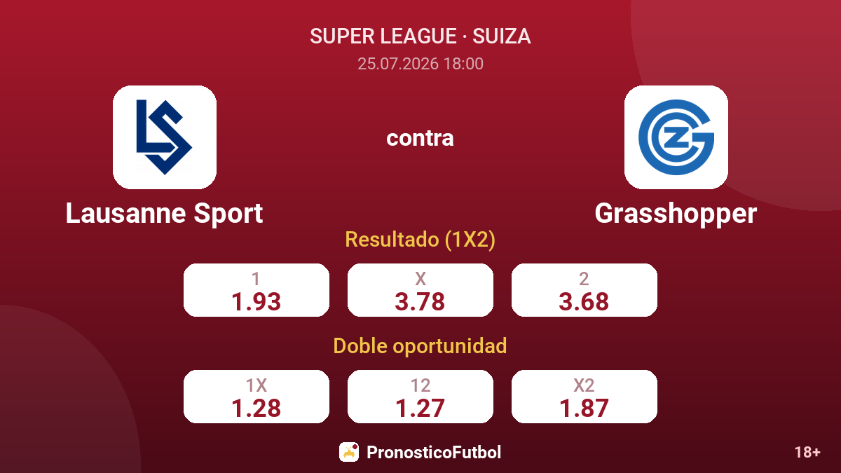 Lausanne Sport contra Grasshopper — cuotas