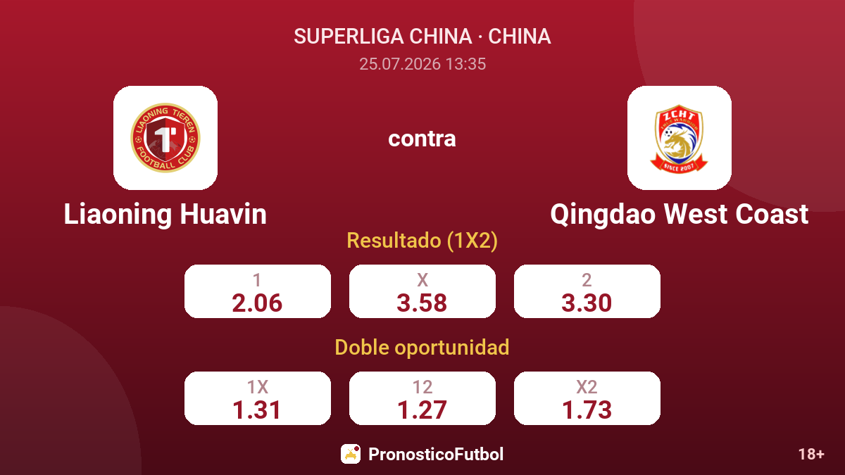 Liaoning Huavin contra Qingdao West Coast — cuotas