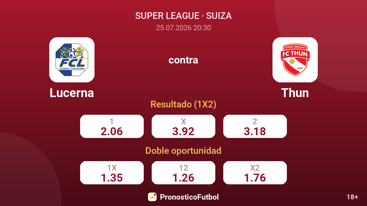 Lucerna contra Thun — cuotas