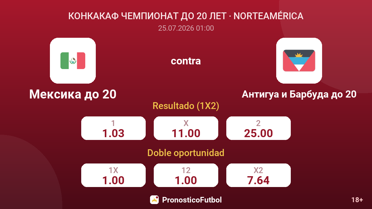 México Sub-20 contra Antigua y Barbuda Sub-20 — cuotas