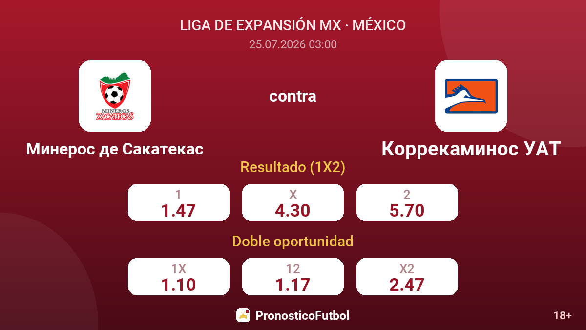 Mineros de Zacatecas contra Correcaminos UAT — cuotas