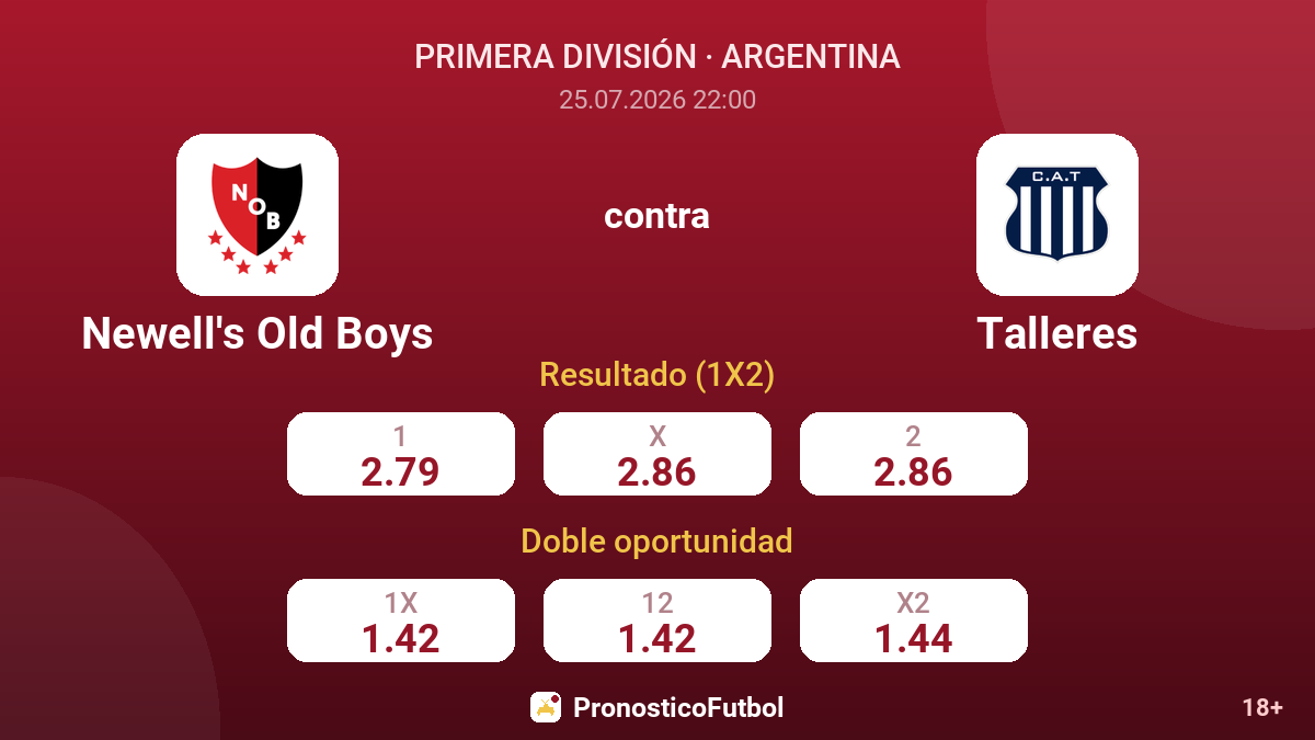 Newell's Old Boys contra Talleres — cuotas