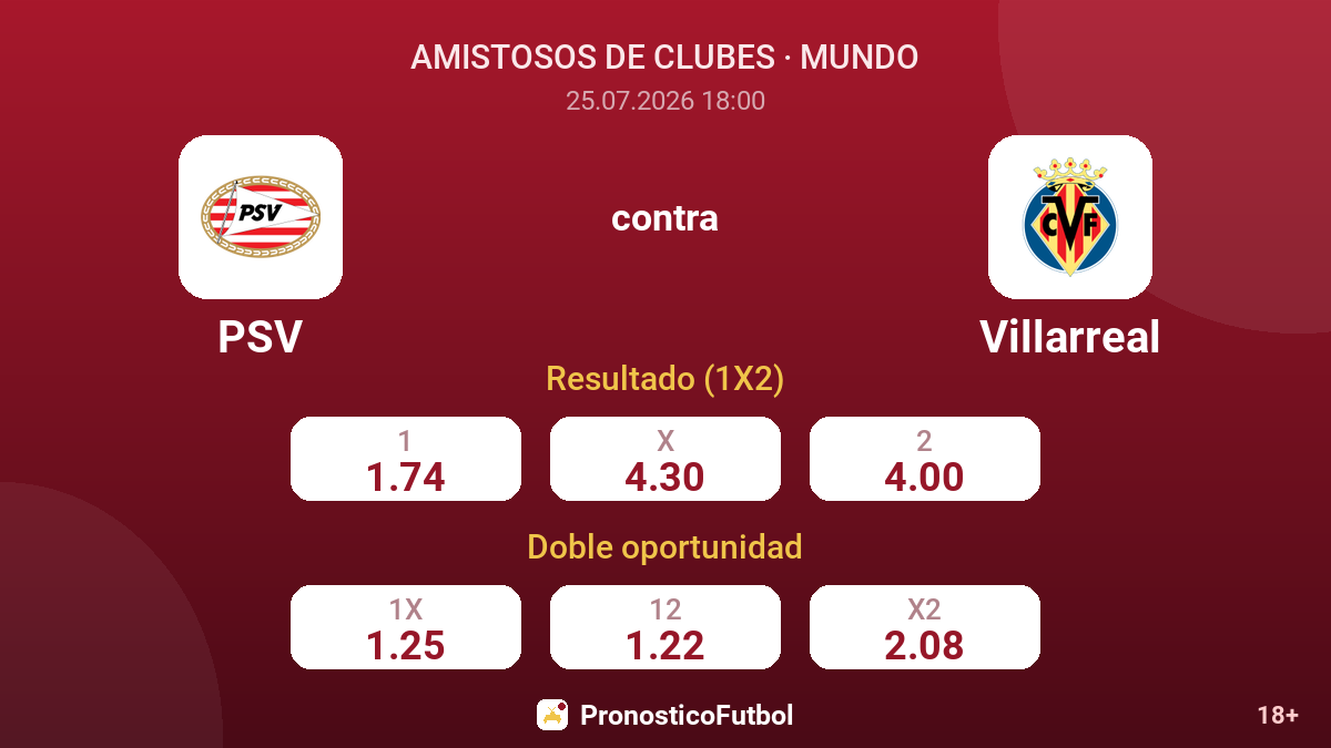 PSV contra Villarreal — cuotas