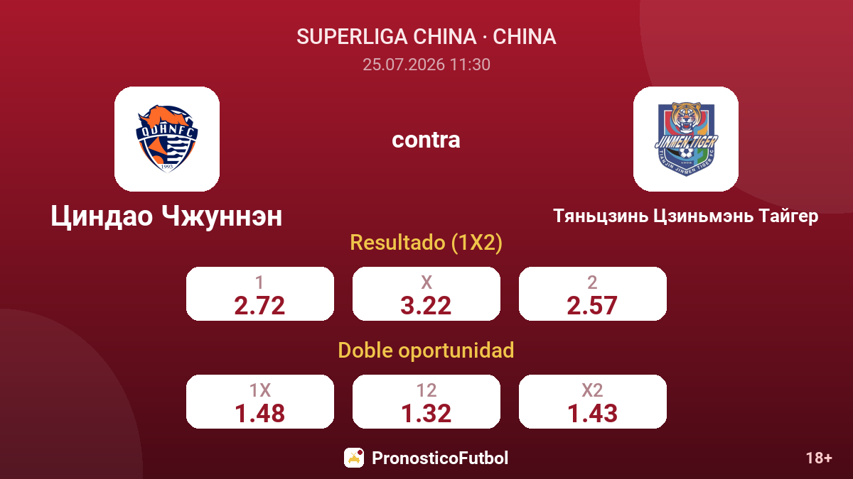 Qingdao Zhongneng contra Tianjin Jinmen Tiger — cuotas