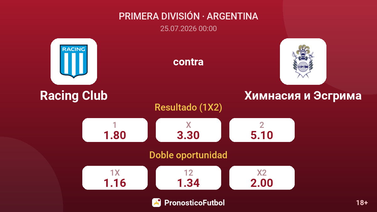 Racing Club contra Gimnasia y Esgrima — cuotas