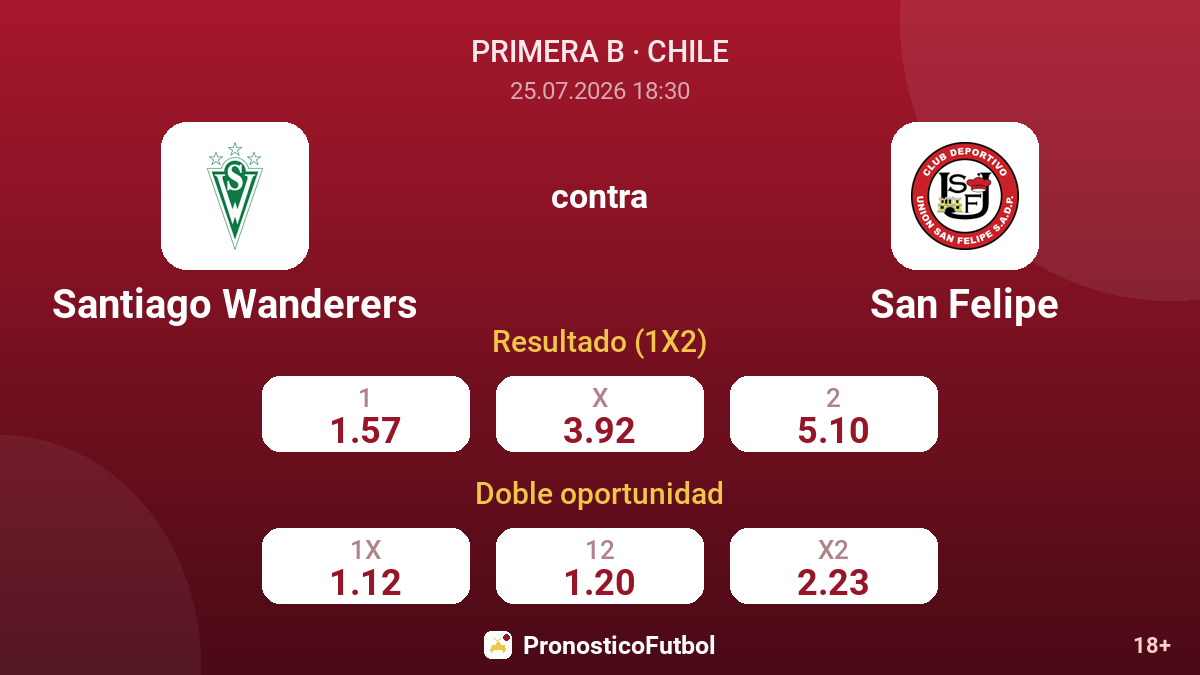 Santiago Wanderers contra San Felipe — cuotas