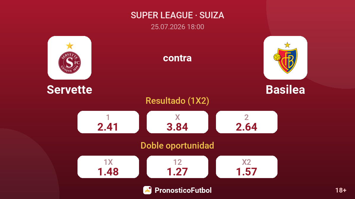 Servette contra Basilea — cuotas