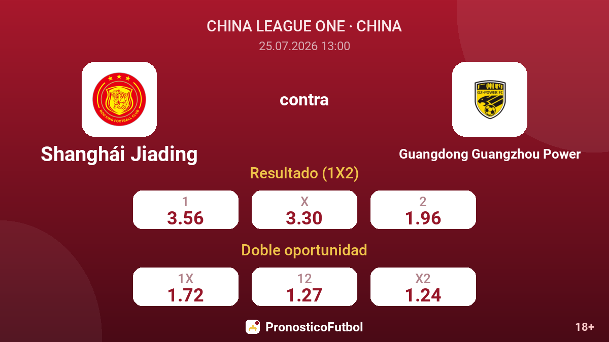 Shanghái Jiading contra Guangdong Guangzhou Power — cuotas