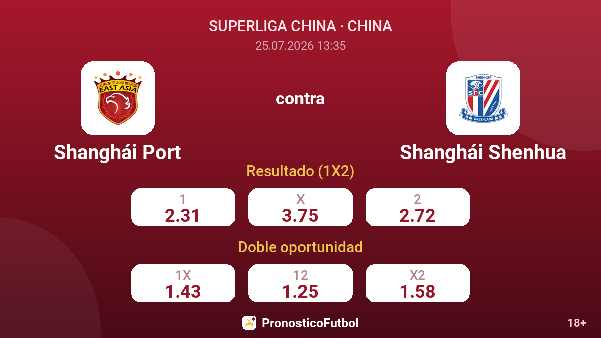 Shanghái Port contra Shanghái Shenhua — cuotas