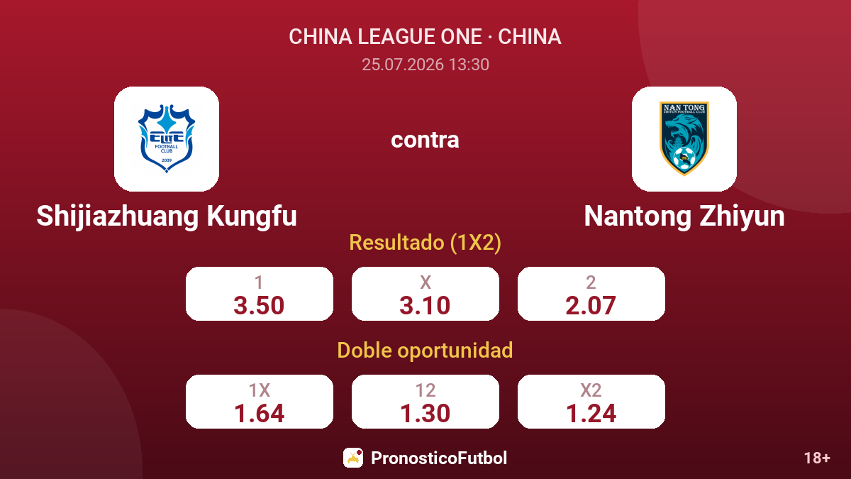 Shijiazhuang Kungfu contra Nantong Zhiyun — cuotas
