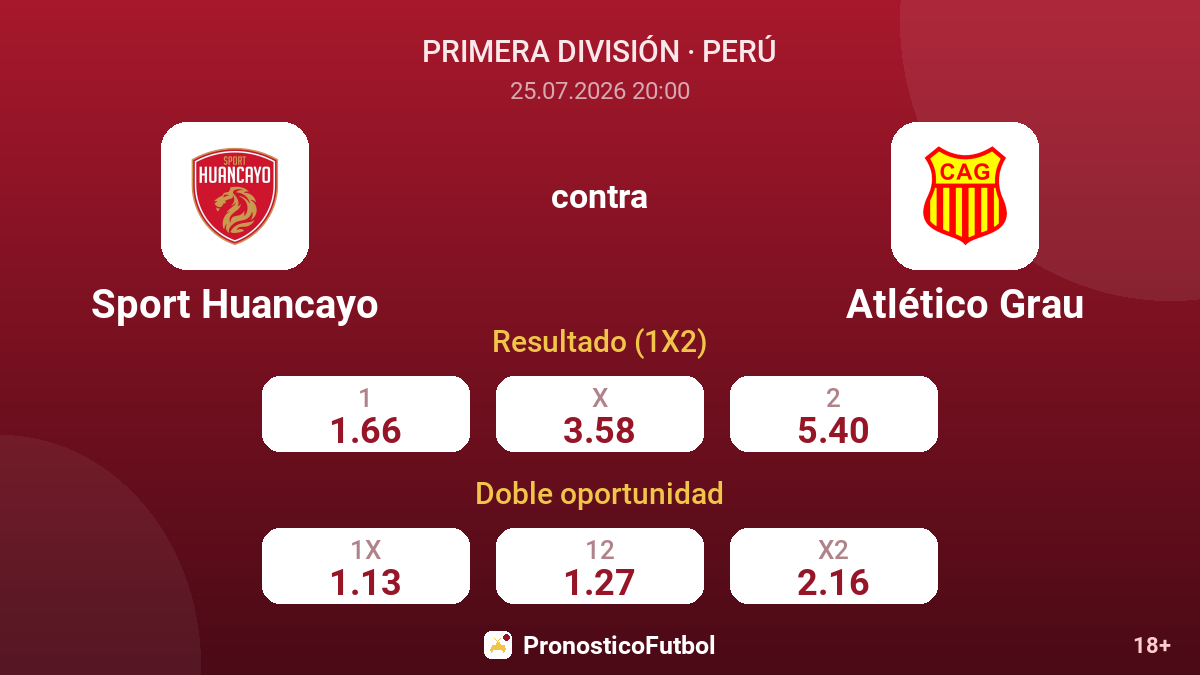 Sport Huancayo contra Atlético Grau — cuotas