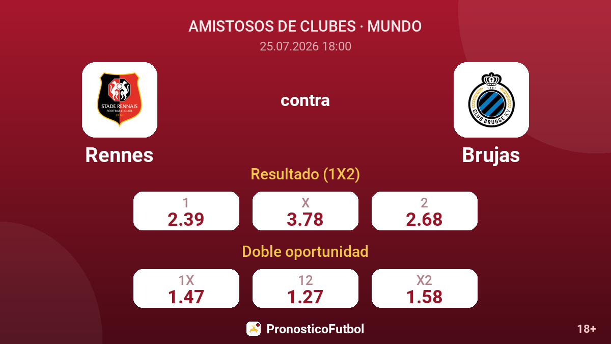 Rennes contra Brujas — cuotas