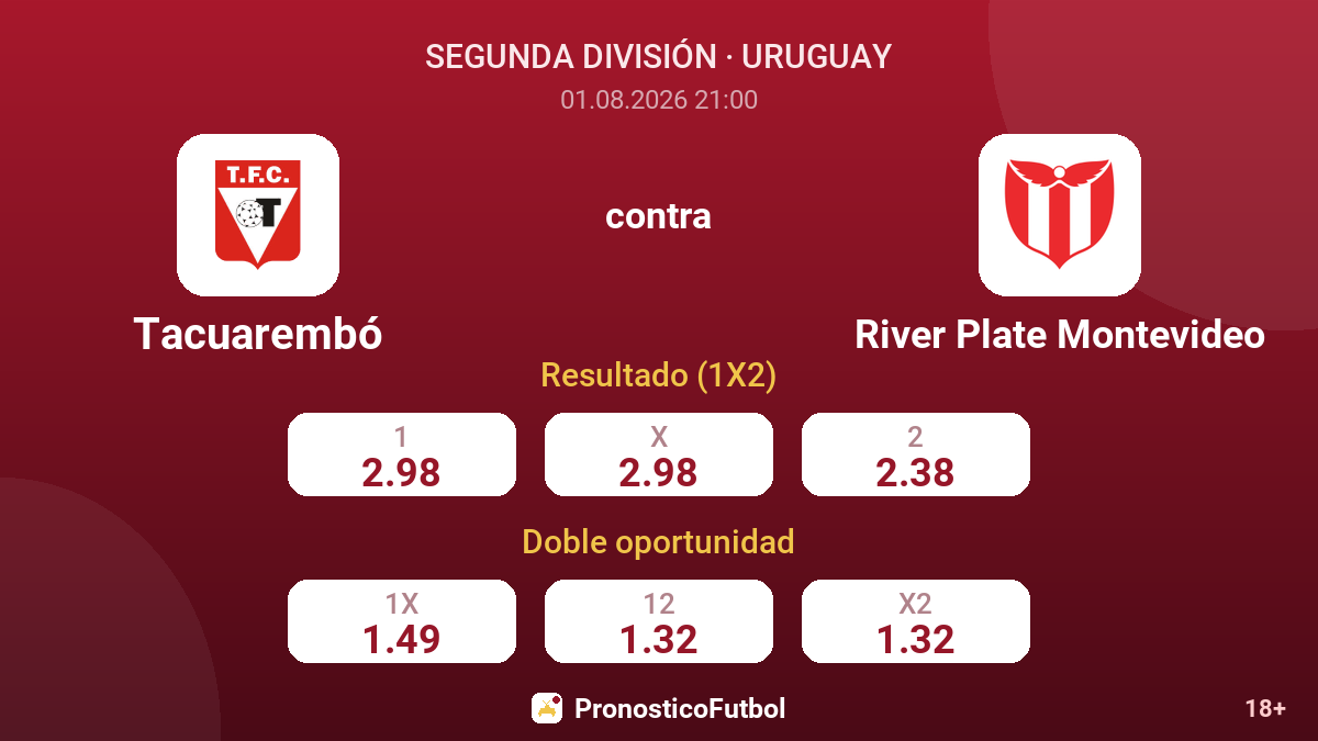 Tacuarembó contra River Plate Montevideo — cuotas