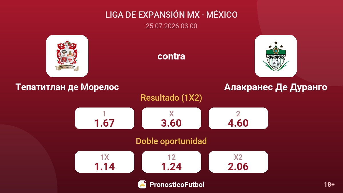 Tepatitlán de Morelos contra Alacranes de Durango — cuotas