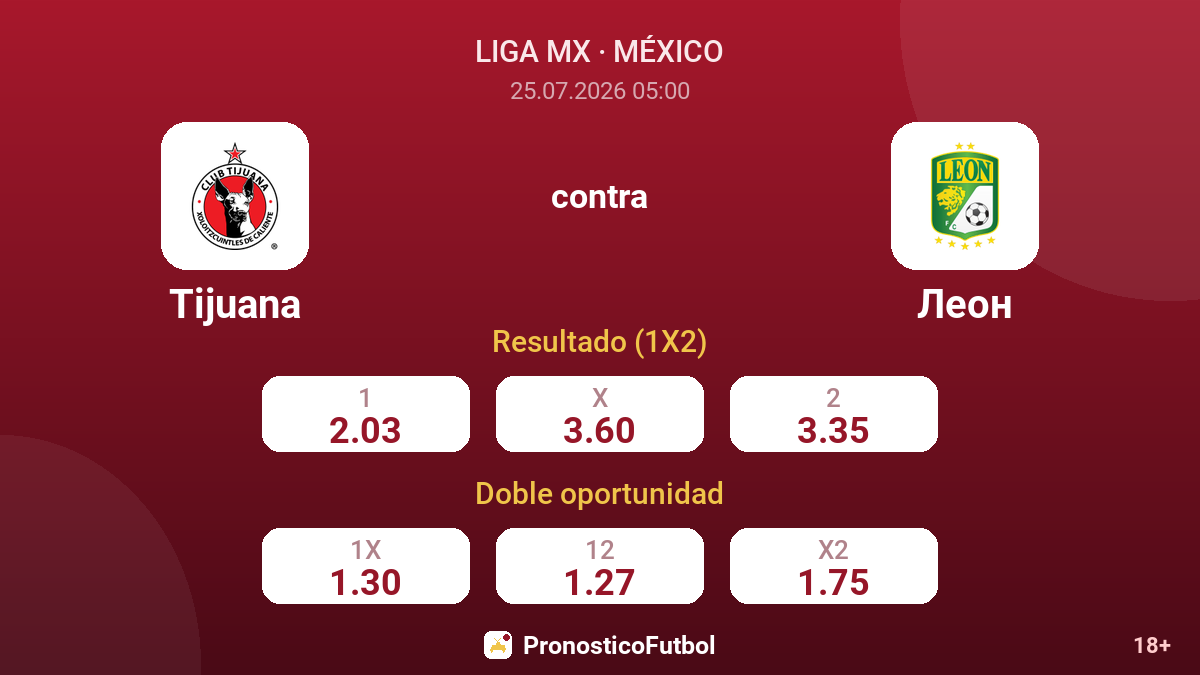 Tijuana contra León — cuotas