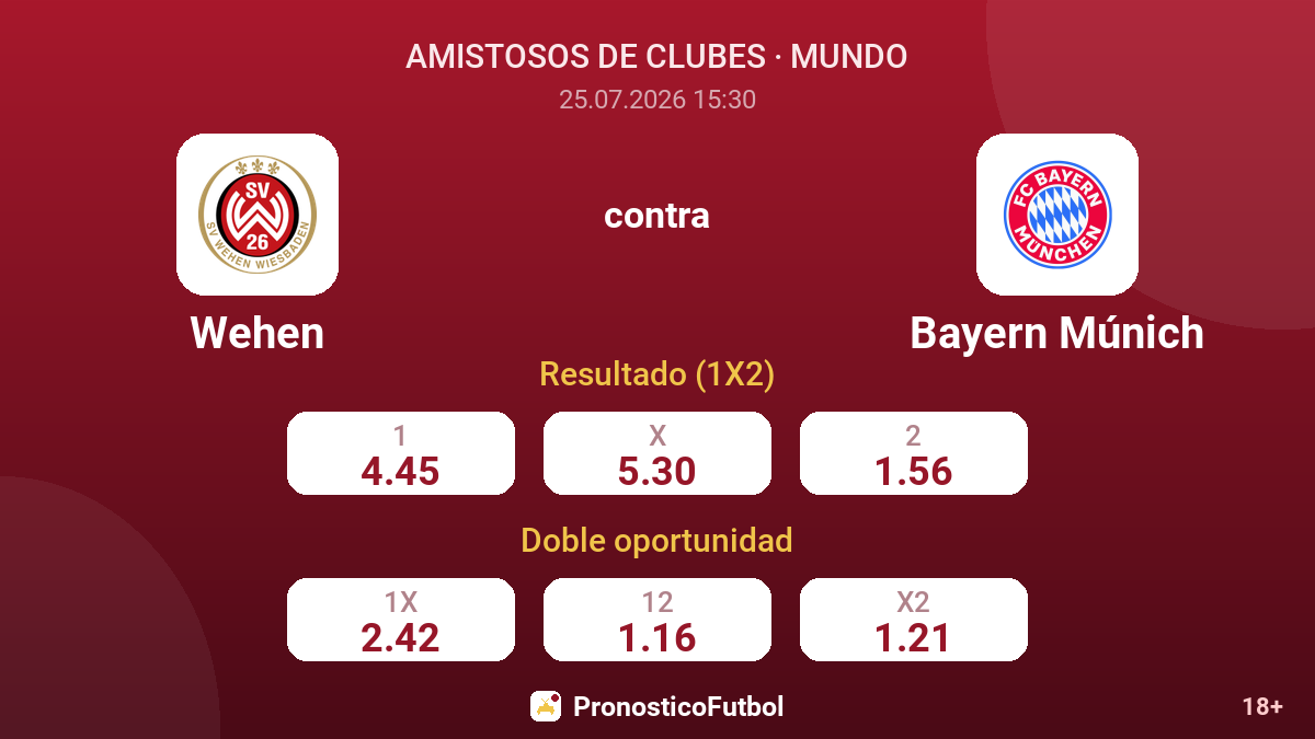 Wehen contra Bayern Múnich — cuotas