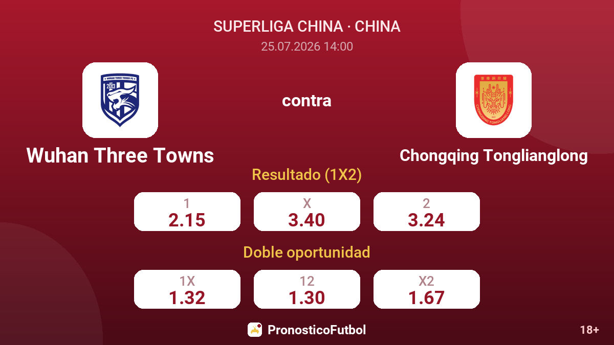 Wuhan Three Towns contra Chongqing Tonglianglong — cuotas