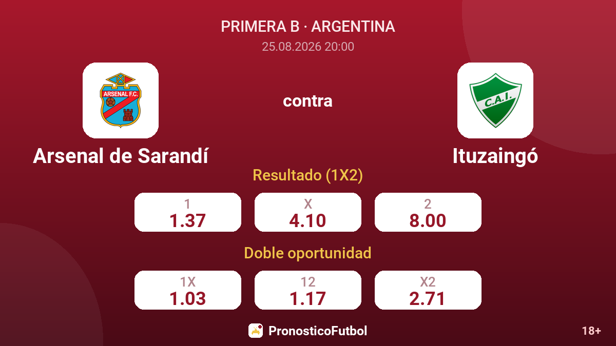 Arsenal de Sarandí - Ituzaingó — cuotas