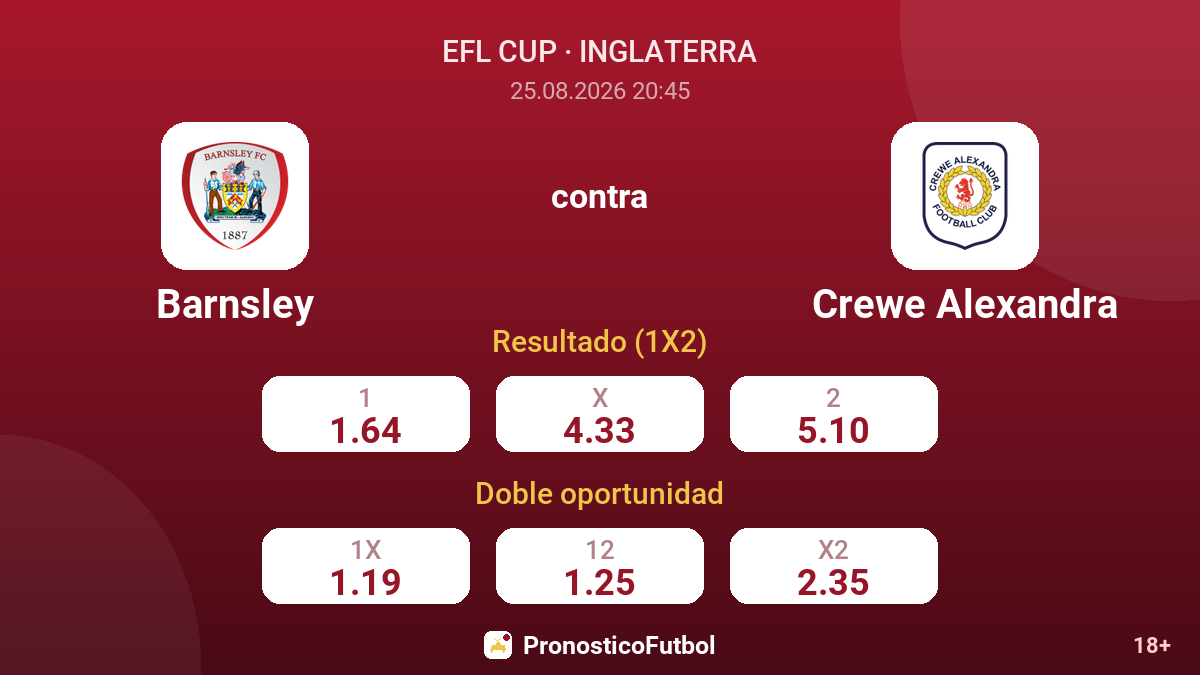 Barnsley - Crewe Alexandra — cuotas