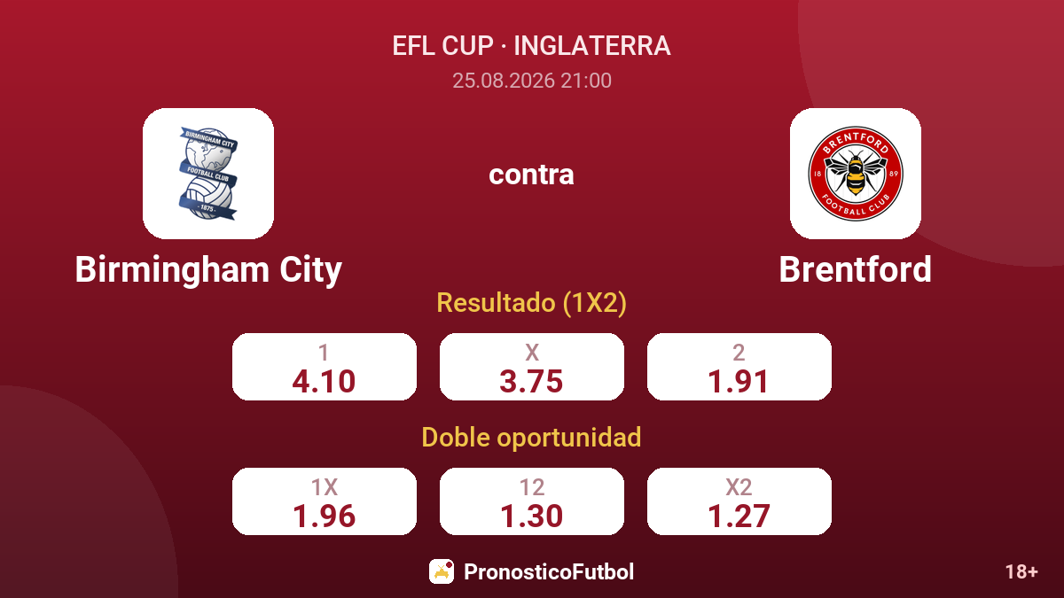 Birmingham City - Brentford — cuotas