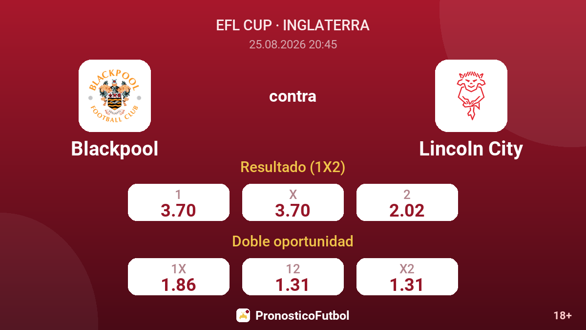 Blackpool - Lincoln City — cuotas